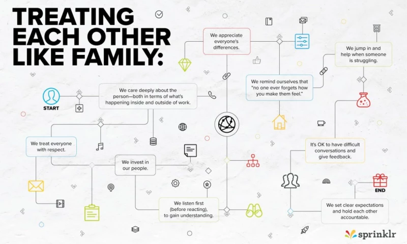 A visual narrative gives content character.