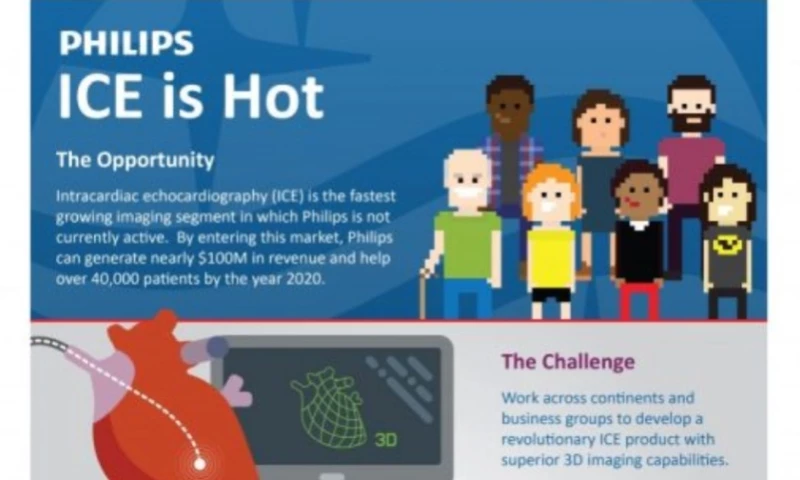 When narrative needs to be seen all at once.