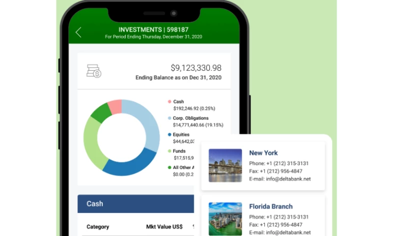 Banking On Innovation Delivers Great Returns