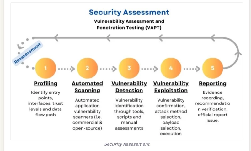 A Leading Digital Marketing Agency