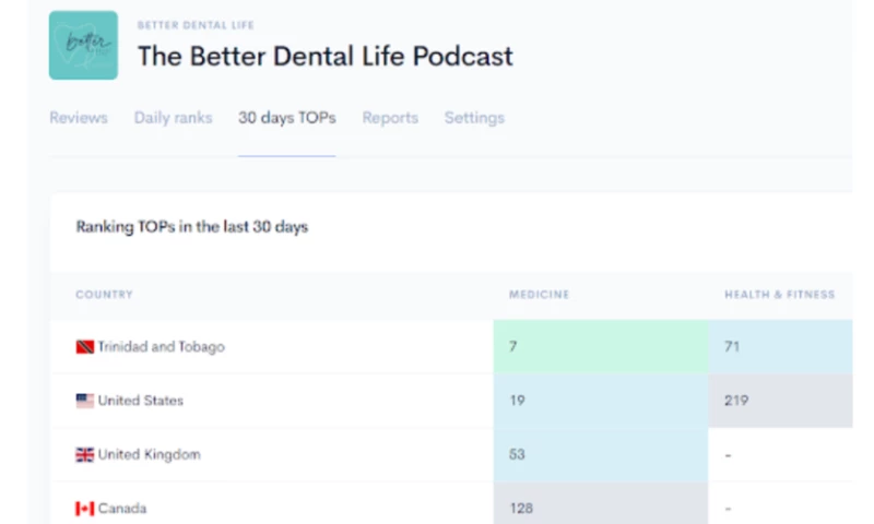 Fame - Better Dental Life