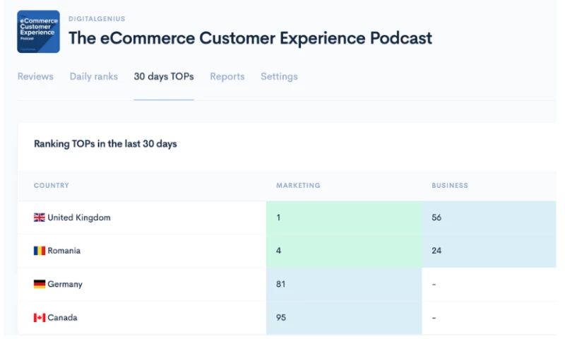 Fame - DigitalGenius