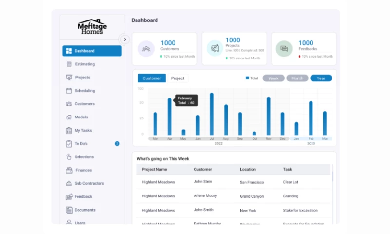 A Complete Software Suite to Manage Construction Projects