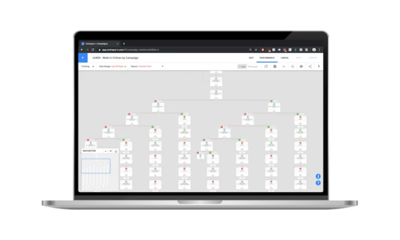 Tribecto Automations - Using email nurture campaigns to increase qualified sales appointments