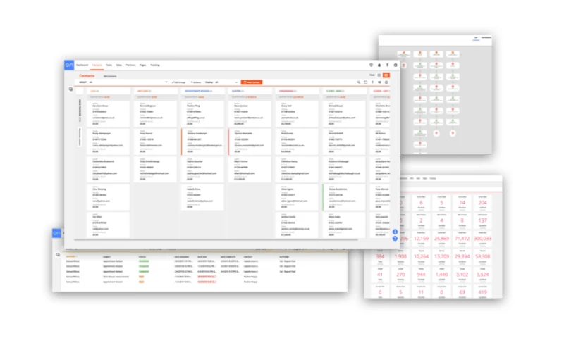Tribecto Automations - Custom Ontraport CRM setup for increased sales and workflow efficiency