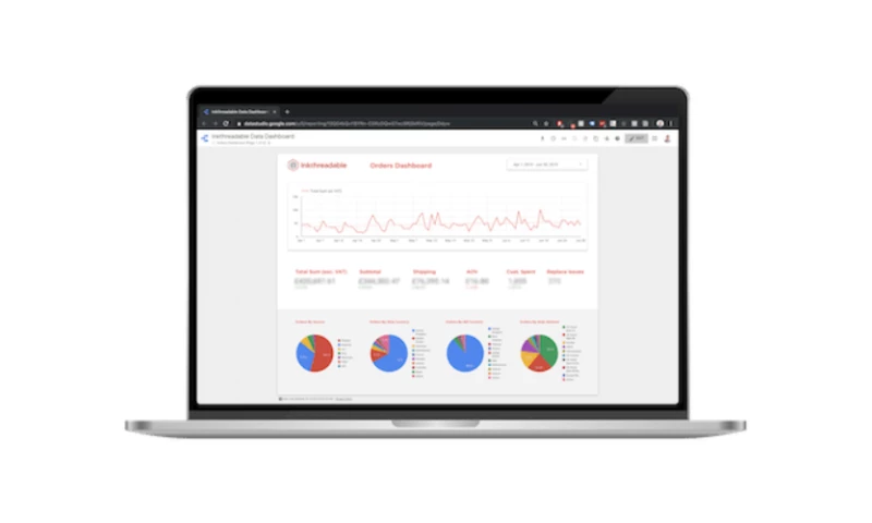 Tribecto Automations - Custom business metrics dashboard with multiple data sources