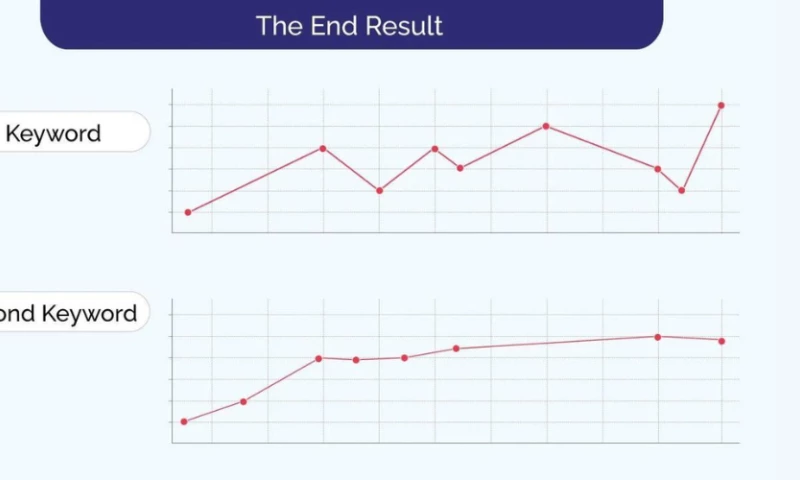 Relevant Audience - Car insurance