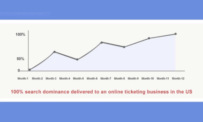 Online Ticketing