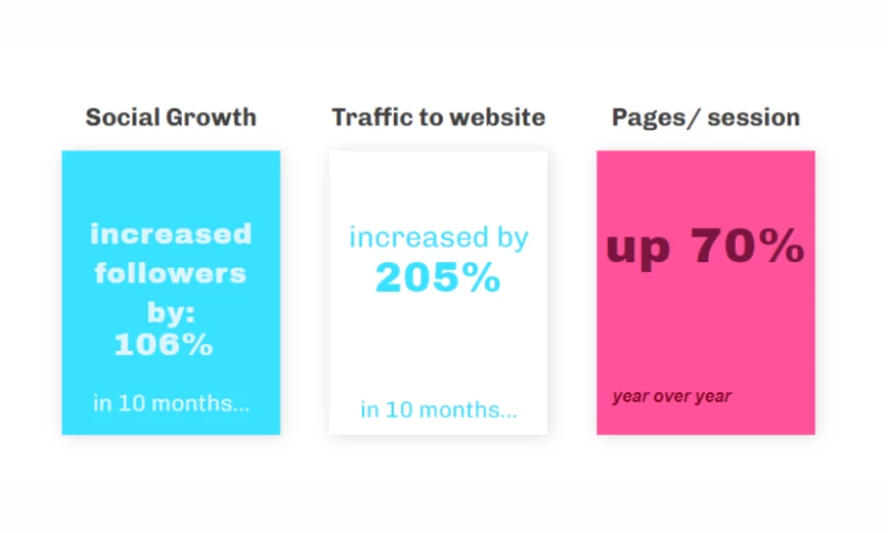 PRINCETON PLASTIC SURGEONS BRAND GROWTH