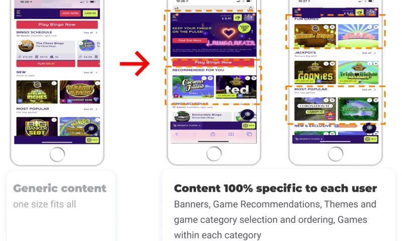 Symphony Solutions - Smart Product Recommendations and Personalisation with AI