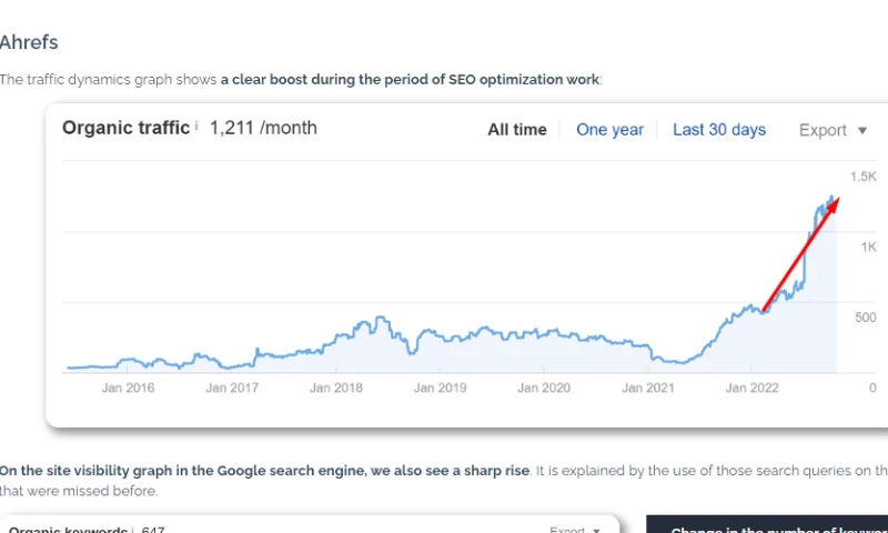 Netrocket - SEO for a Church Chair Manufacturer in the USA