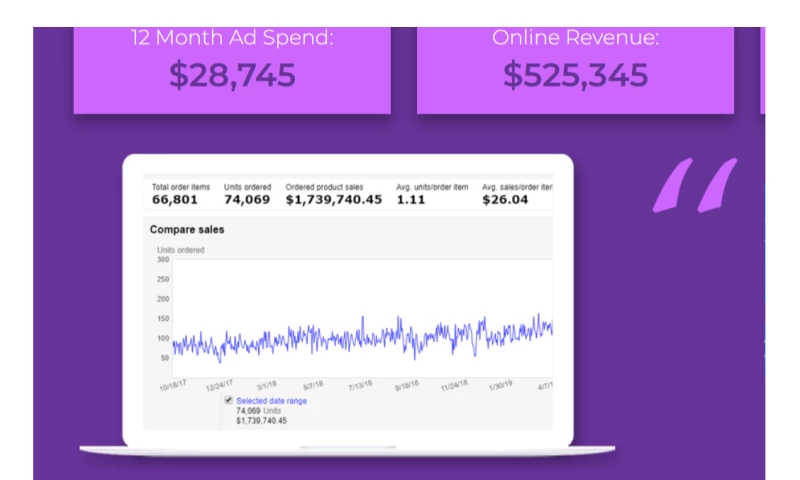 Tri Haircare Professional Products