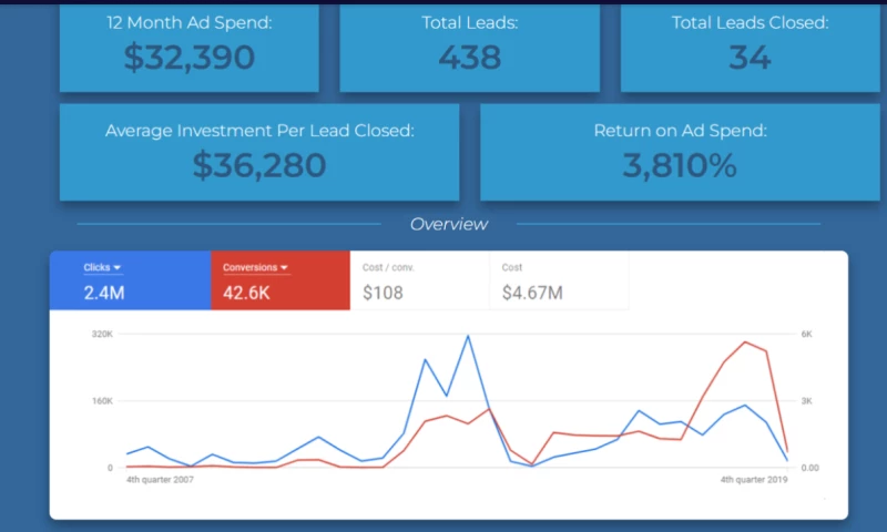 Bass Energy Exploration