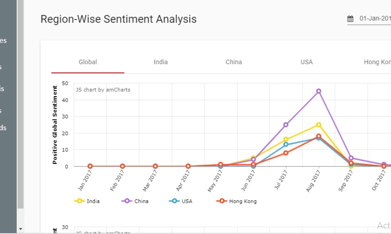 Sentiment Analysis