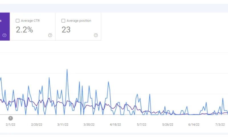 3 Months to Rank an eCommerce Store: An eCommerce SEO Case Study