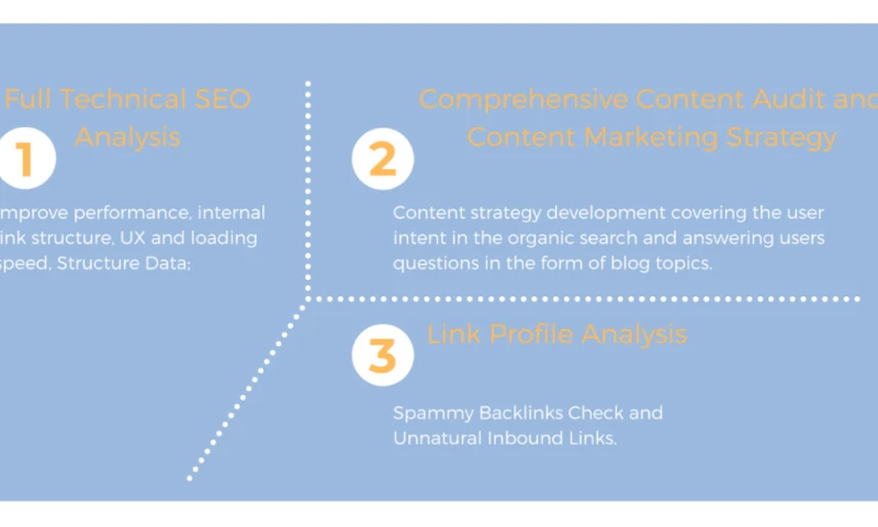 How we recovered Sports Betting website traffic drop for 1 year