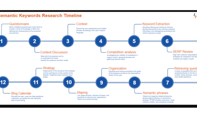 How we achieved 95% visibility in less than 9 months