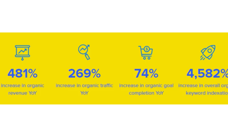 How Hyper Karting Used SEO, PPC & Social Ads To Overtake the Rest of the Competition