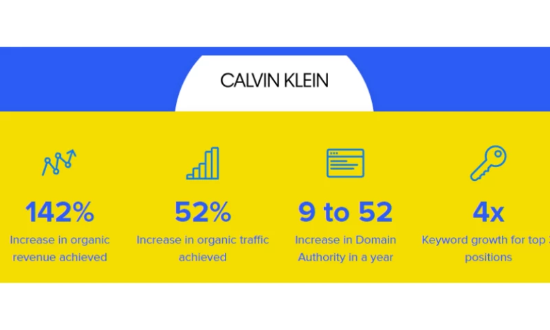 Underneath Calvin Kleins Digital Success with eCommerce SEO
