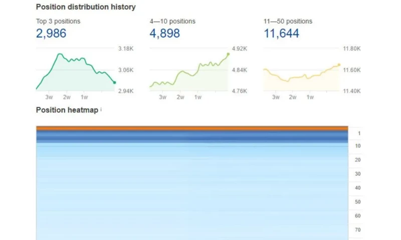 Digital Marketing Consulting