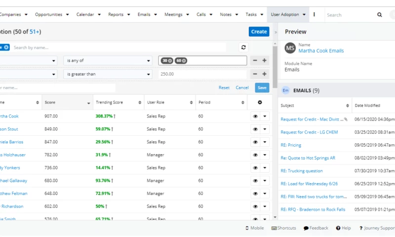 Sugar Utilization Monitor
