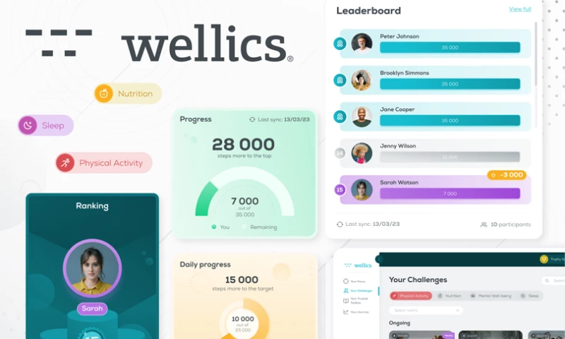 A wellness web and mobile platform to inspire, motivate, educate, and reward your employees