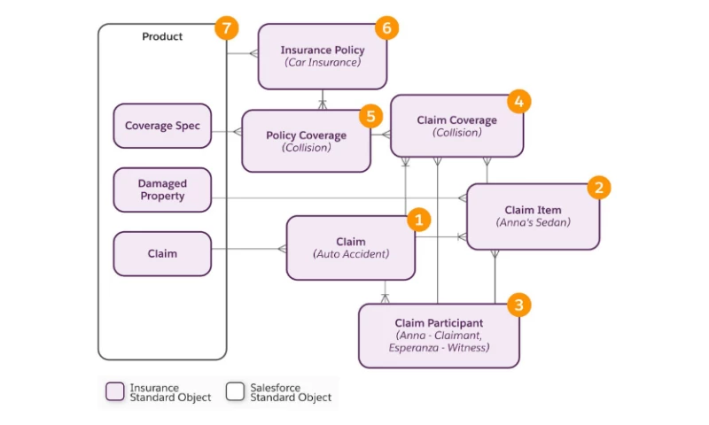 BugendaiTech FZCO - BugendaiTech Created A Custom Responsive Portal For A Clients Unique Business Needs