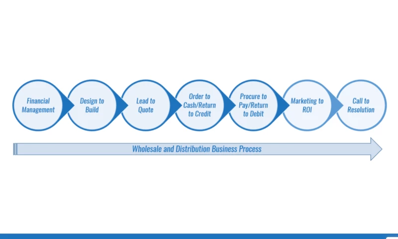 NETSUITE FOR WHOLESALE DISTRIBUTION