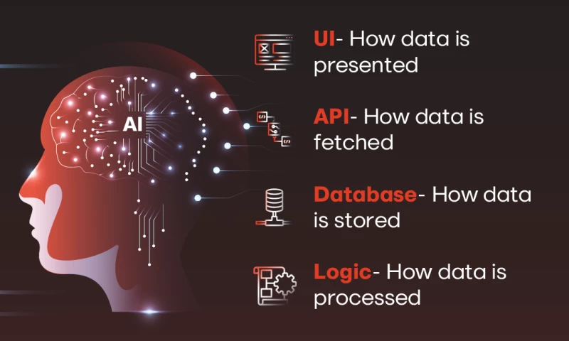 bexcode services AI & Software development