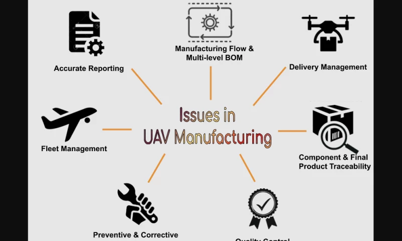Silent Infotech - Odoo ERP for UAV/UAS Manufacturer