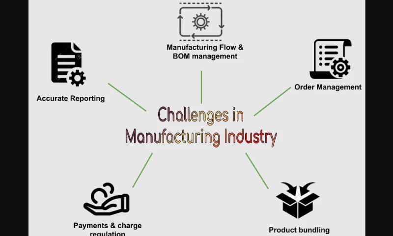 Silent Infotech - Odoo ERP for Manufacturing Industry