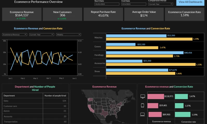 Empowering a fashion e-commerce brand with advanced HR analytics