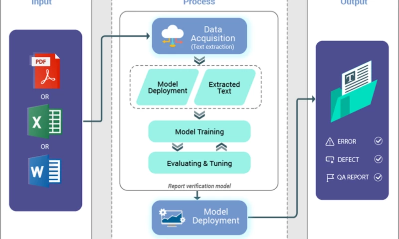 Deep learning solutions for an oil and gas company