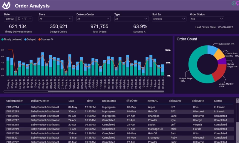 Maximizing manufacturing efficiency with data engineering