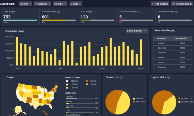 Implementing data engineering solution for an EV charging station company
