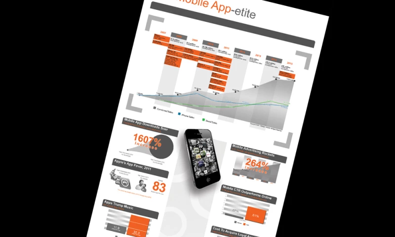 AXIS visual - Inforgraphic poster
