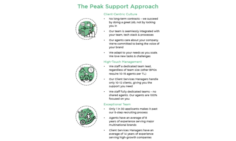 Peak Support - Bloomnation