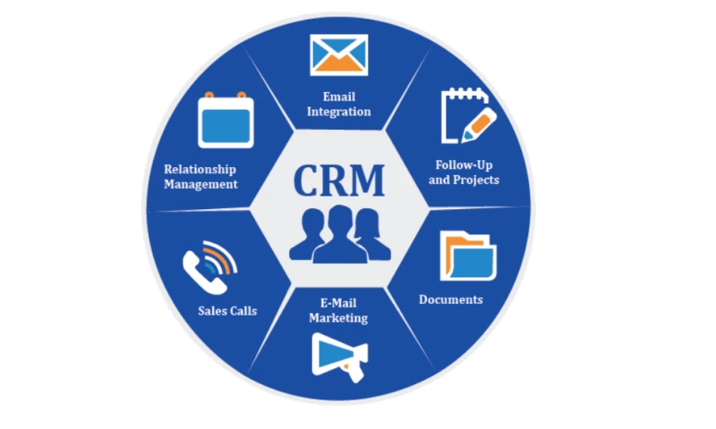 CRM Consulting