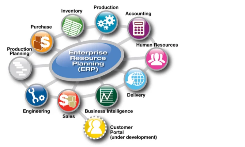 Kocer Consulting + Engineering - ERP and WMS Systems