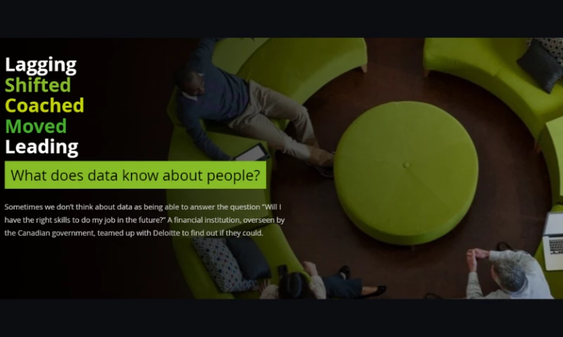 Lagging Shifted Coached Moved Leading