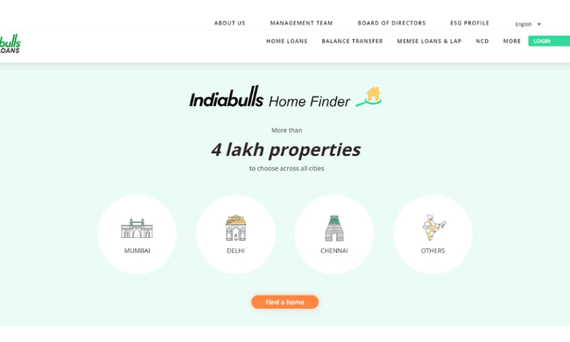 NCrypted Technologies - Indiabulls - Real Estate Portal