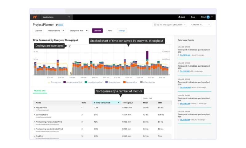 Software Planet Group - Application Monitoring Tool