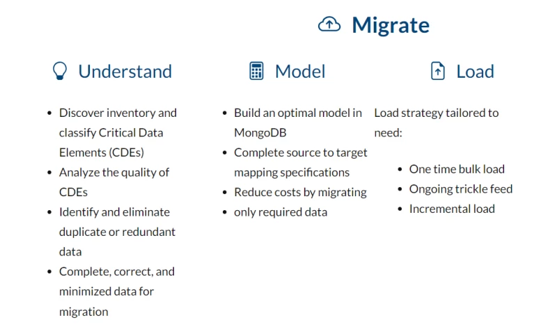 Mongo DB Implementation