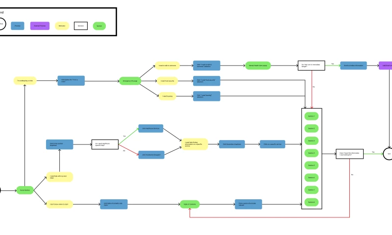 Standard Beagle Studio - BeatHIV Interactive Tool