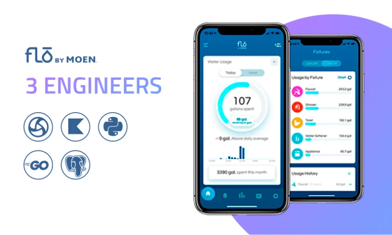 App Testing for IOT Products