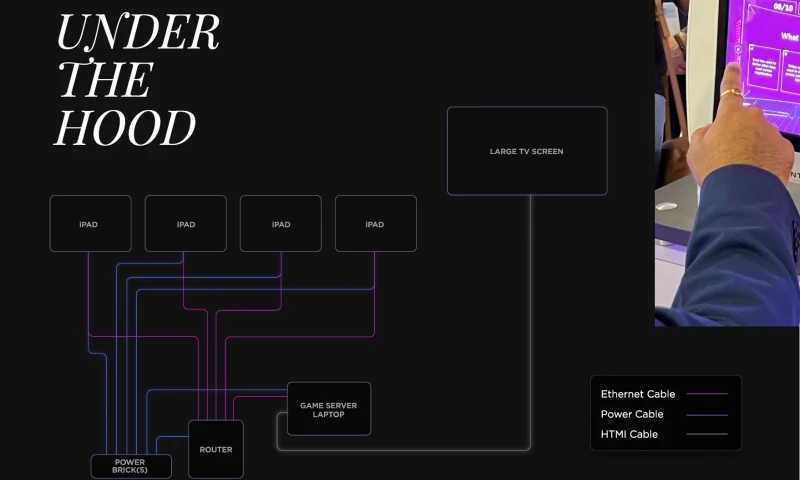 Strategic Partnership - Technology Leadership