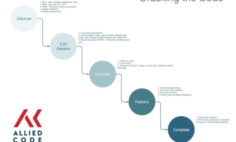 IDEA TO APP IN 60 DAYS