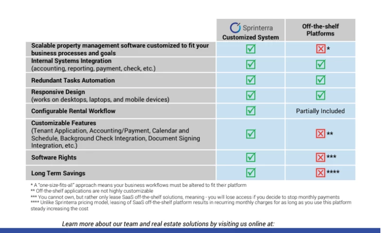 Lease management system