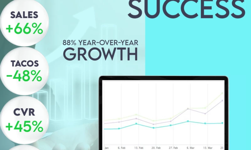 PPC Adviser - Organic Sales Growth