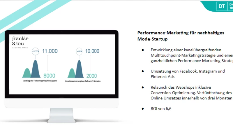 Digital Trendteam - Performance-Marketing für nachhaltiges Mode-Startup